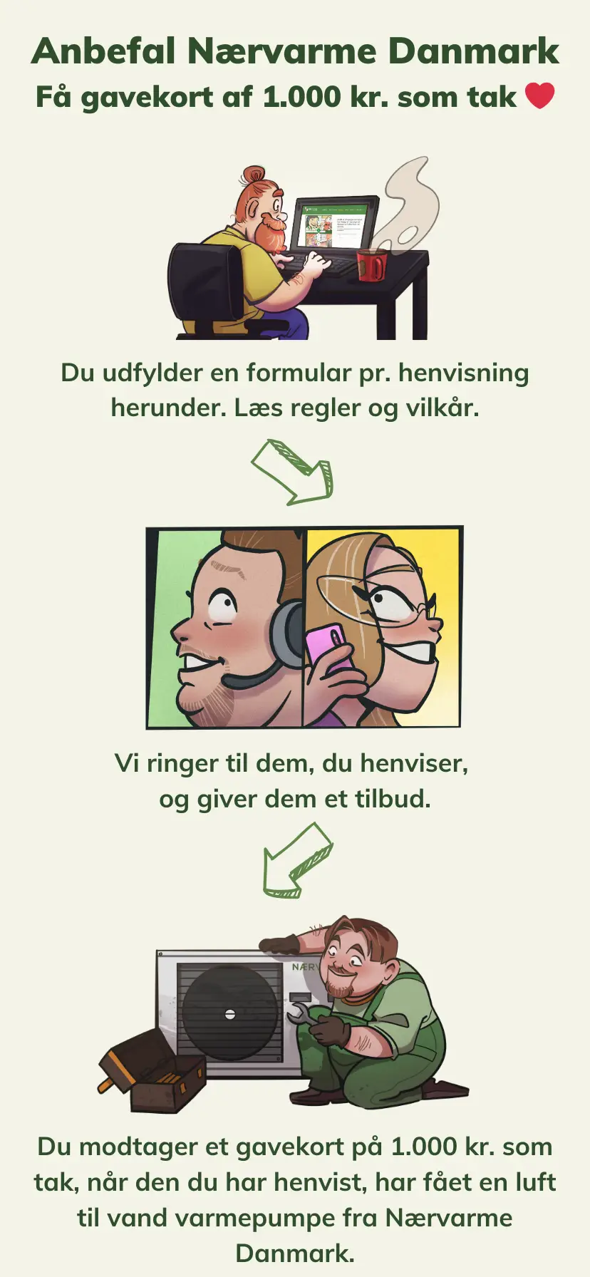 Anbefal Nærvarme Danmark og få 1.000 kr. i gavekort hver gang en varmepumpe er installeret hos en du henviste.
