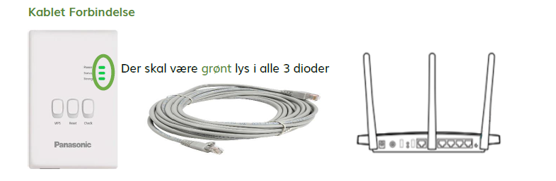 Netværkskabel mellem varmepumpens wifi-modul og internetet.
