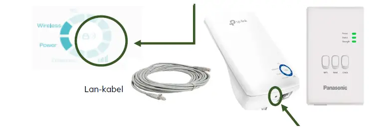 TP-link extender giver bedre forbindelse mellem luft til vand varmepumpens wifi-modul og router.