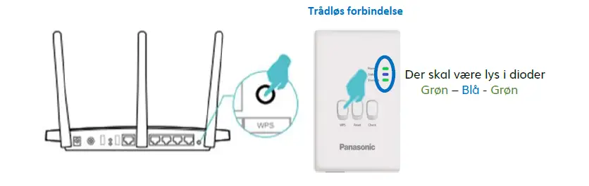 Trådløs forbindelse mellem luft til vand varmepumpens wifi modul og router.