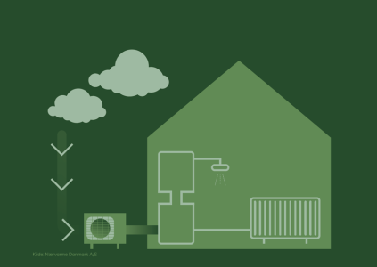 Hvordan virker en Panasonic luft til vand varmepumpe?