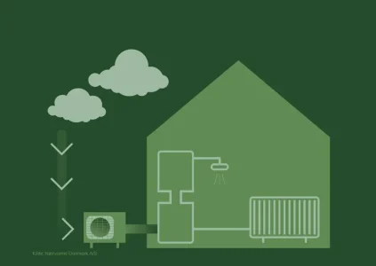 Hvordan virker en Panasonic luft til vand varmepumpe?