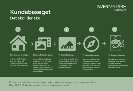 Kundebesøg - Det skal der ske - Nærvarme Danmark