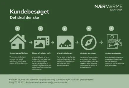 Kundebesøg - Det skal der ske - Nærvarme Danmark